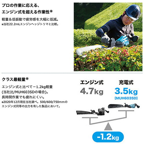 makita マキタ MUH753SDZ 充電式生垣バリカン 電動工具 バリカン 生垣 18V セット ...