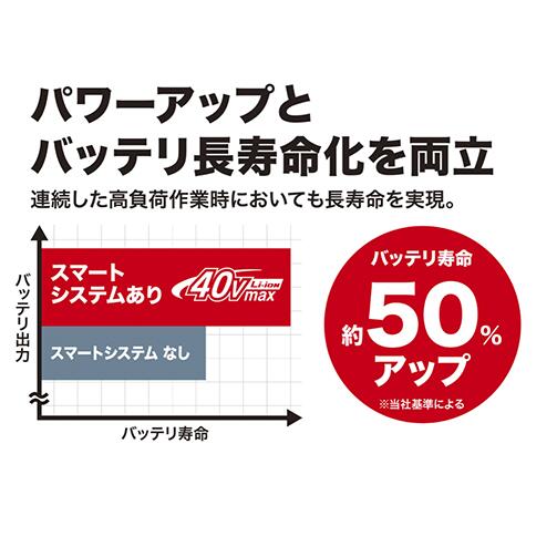 makita �ޥ��� BL4040 �Хåƥ꡼ 40Vmax 4.0Ah A-69939 ��®���Ŵ� ������।����Хåƥ꡼ Li-ion ����