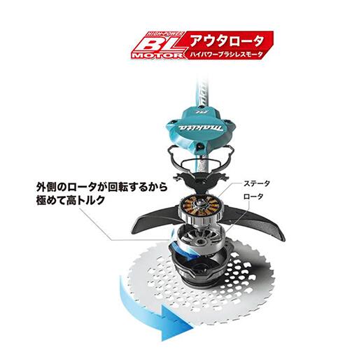 makita マキタ MUR004GRM 充電...の紹介画像3