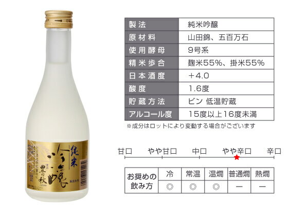 お中元 敬老の日 干物 お酒 ギフト 男性 送料無料 純米吟醸「豊の秋」金ラベル（300ml）＆一夜干しセット かれい れんこ鯛 あじ のどぐろ はたはた お酒セット 詰め合わせ のどぐろ入 専門店 無添加 お誕生日 プレゼント 内祝 お祝い 米田酒造 花かんざし 岡富商店