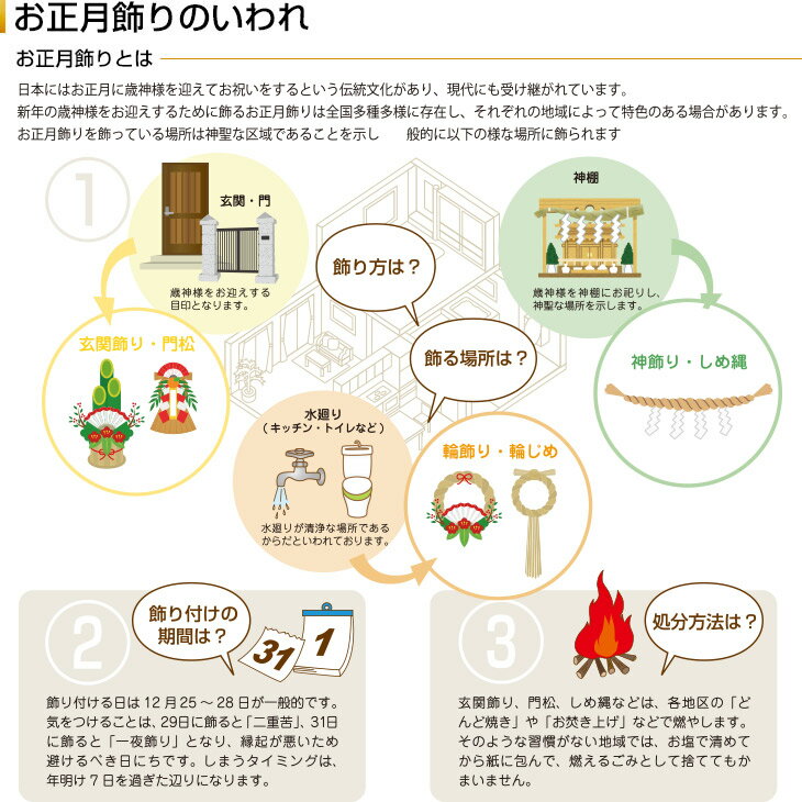 秀〆 正月飾り 材料 10個入り 札 赤枠 家...の紹介画像2