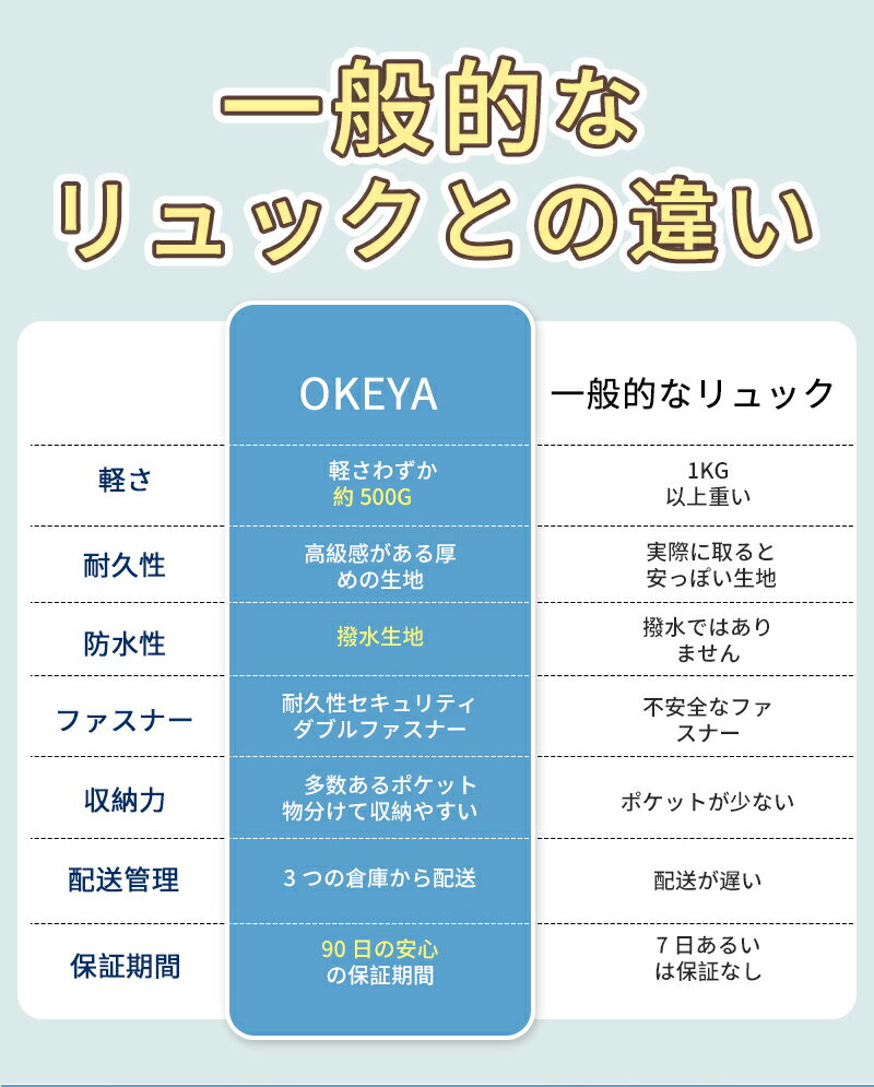 学生バッグ 3色 韓国リュック レディース 人気リュック 通学 セラーバッグ 入学式 卒業式 撥水 リュックサック 高校生 女子 おしゃれ 大容量 3D Backpack カジュアル 女子高生 リュック 通勤 高校生 送料無料 3