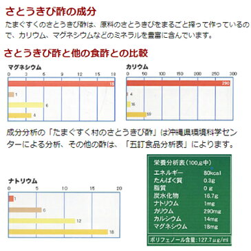 沖縄・南城 たまぐすく村のさとうきび酢 ルビー 500ml×4本 ダイエット酢 沖縄土産 送料無料 きびす きび酢 サトウキビ たまぐすく 玉城村