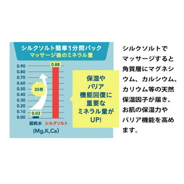 【送料無料】沖縄の美しい海水100%使用リュウミネ シルクソルト(250g)【ぬちまーす シルクソルト ミネラル フェイスパック オーラルケア ヘッドスパ ボディーマッサージ】