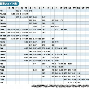 【Cpost】オーナー カルティバ STX-58 スティンガートリプルエクストラ #2(owner-stx-58-519277)|釣具 遠里 トリプルフック ルアーフック タフワイヤー シーバス トラウト 青物 ルアー ブラックバス ショアジギング フラットフィッシュ サーフゲーム ソルトゲーム