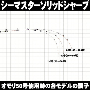 Newグラス無垢ライトゲームロッド シーマスタッグ ソリッドシャープ 220cm (ori-sharp220)｜アジ イサキ マダイ イカ タチウオ タコ LT ライト 泳がせ ノマセ タックル 竿 船 sea mastug solid sharp