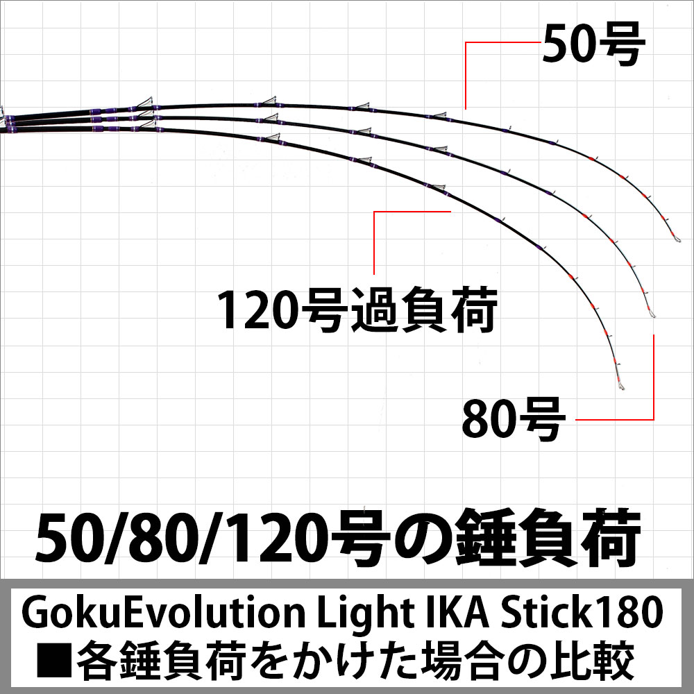 限定特価 ライトイカ 専用 Gokuevolution ゴクエボリューション Light Ika Stick ライトイカスティック 180 30号 100号 船 ライト 船竿 Americanboard Org