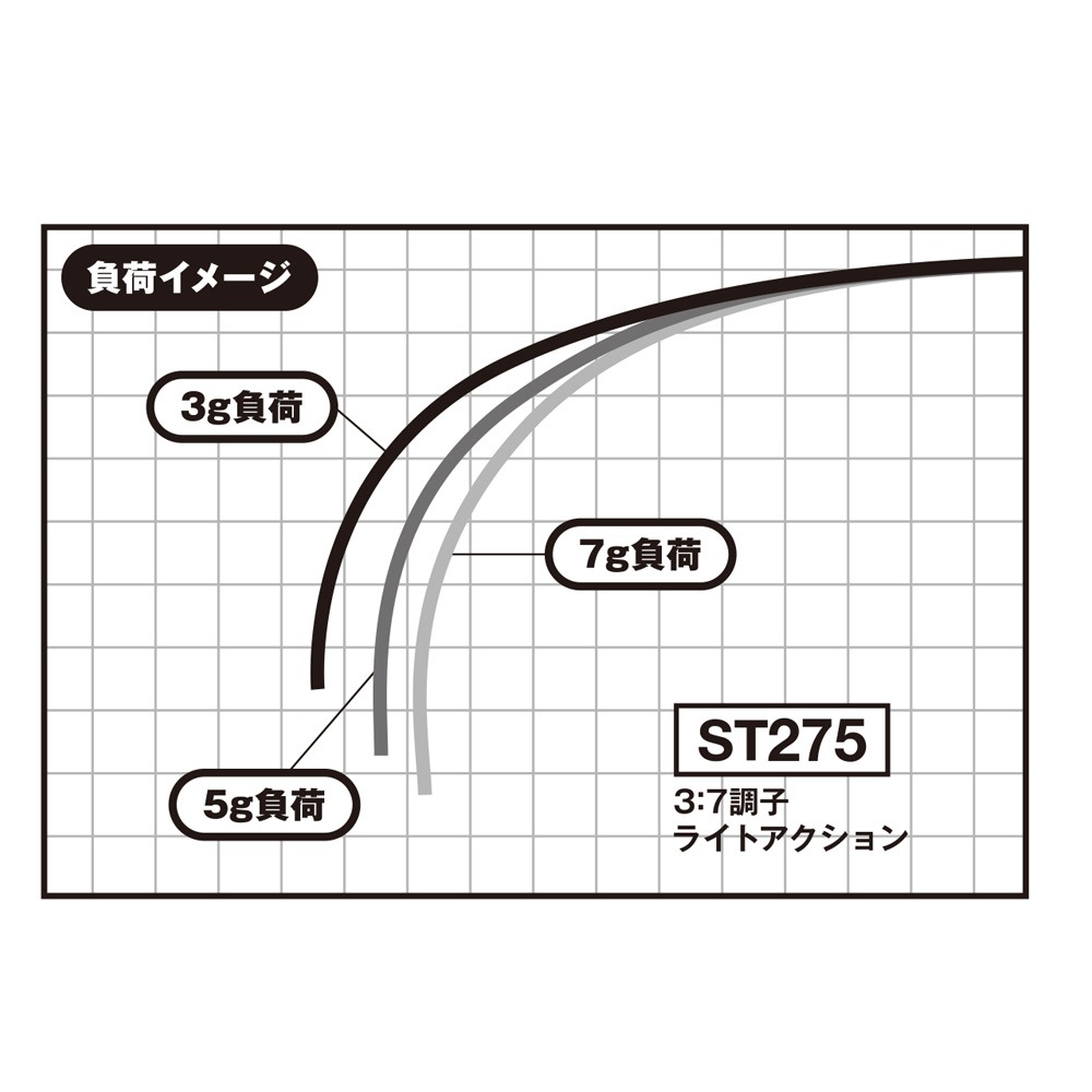 沖釣り本舗のバリバス ワカサギ穂先 ST275(mo-130167)[M便 1/3]｜わかさぎ ワカサギ 竿 ロッド 穂先 山中湖 ド-ム 入鹿池 桧原湖 野尻湖 岩洞湖 川 河 渓流 湖 ワカサギ 穂先 釣り 釣具 道具 モーリス バリバス 公魚工房｜アングル3