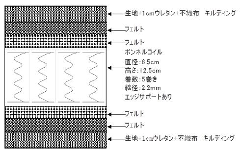 マットレス シングル ボンネルコイル エバ コイル数256　厚み17cm シングル やや硬...