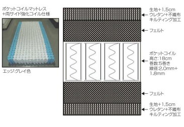 セミダブルマットレスクリオ　ポケットコイルマット