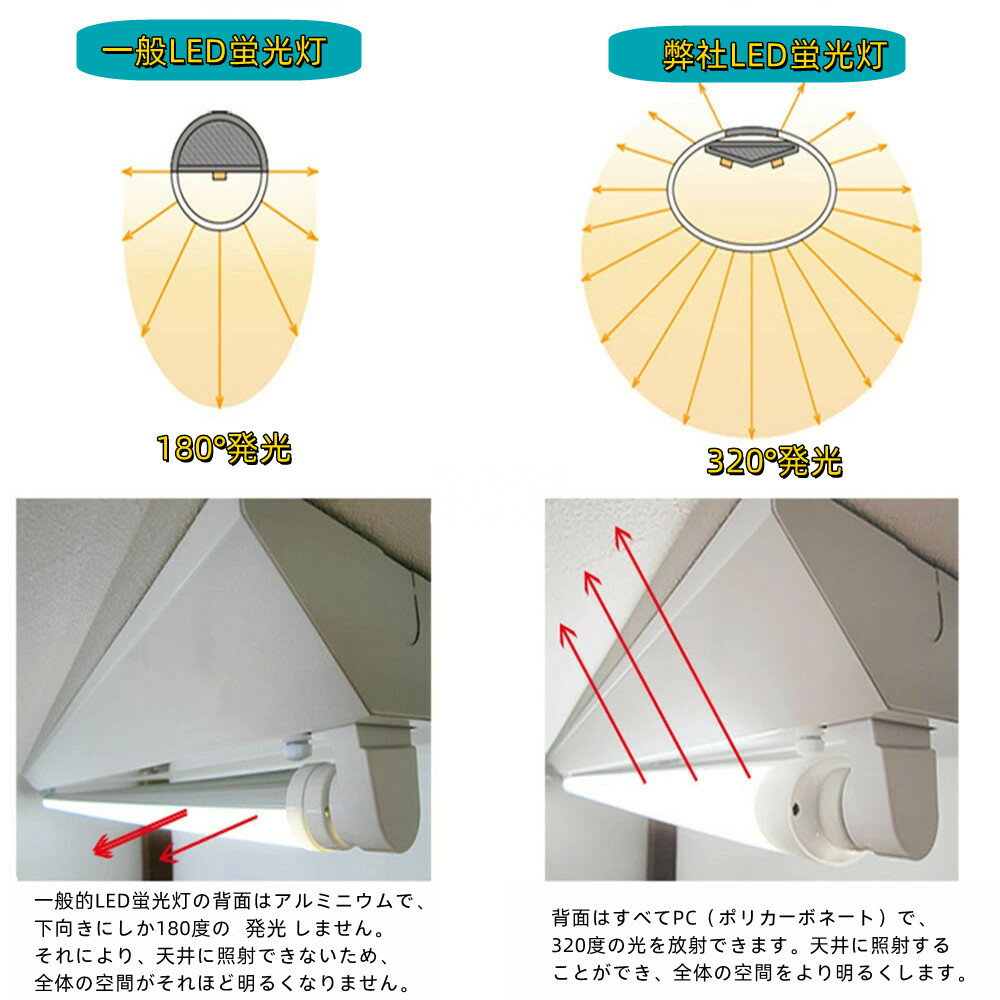 10本セット LED蛍光灯 20w形 昼光色 昼白色 電球色 320°発光広led直管蛍光灯58CM 20W形相当 直管LEDランプ 2