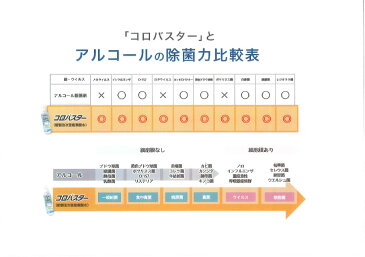 除菌革命！！安定化次亜塩素酸水！除菌対策、衛星環境、暮らしの全てをこれ1本コロナ対策も万全！