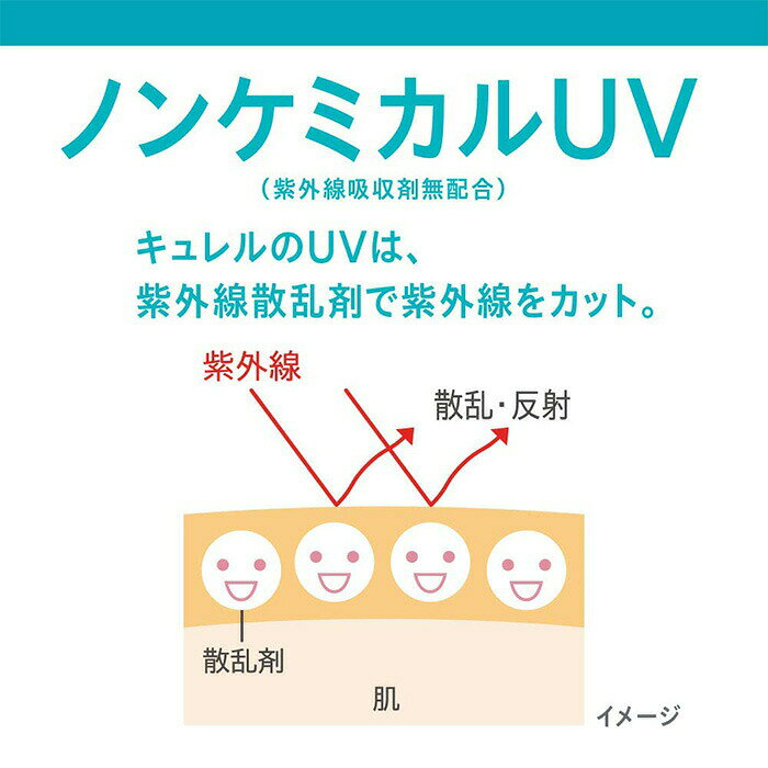 キュレル 潤浸保湿 UVローション 60ml【医薬部外品】