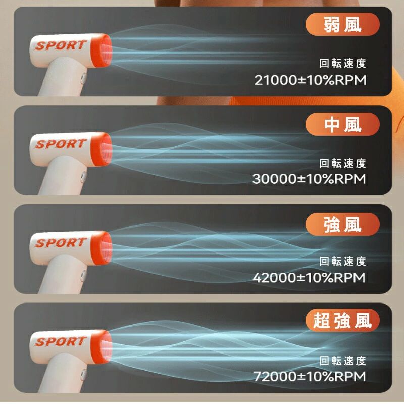 dust3 商品説明 商品詳細 説明 品名：高速扇風機 入力：5v/2A 定格出力:4w セット内容：本体、USBケーブル 在庫・発送について 発送について ●土日・祝日は休業日とさせて頂いております。 ●弊店は発送時間の指定を承っておりませんので、ご了承ください。 在庫について ●商品によっては、弊社運営の多店舗と在庫を共有しているものがございます。 ●ご注文頂くタイミングによっては、ホームページ上で在庫がある商品も欠品になる場合がございます。 ●入荷待ち/突然に在庫切れの商品に関しましては、別途メールにてご連絡差し上げます。 ●ご了承の上ご注文下さいます様お願い申し上げます。