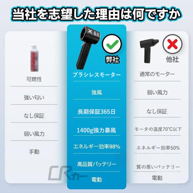 熱中症対策 PSE認証済みブロワー 最大推力1.4KG 8000mah 庭掃除雑草 除雪 洗車 防...