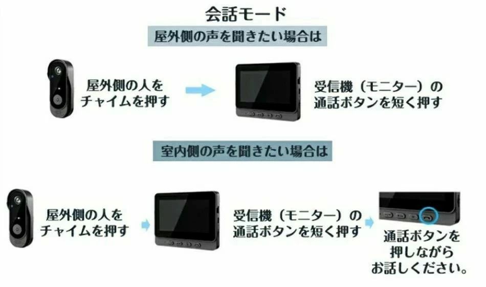 呼び出しチャイム wifi対応 玄関 暗視 通話 屋外 機能付き 防犯カメラ 録画 連動 ...