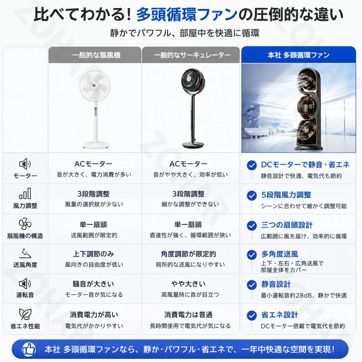 【2026最新モデル】冷風機 3連マルチファン 扇風機 DCモ一ター 卓上扇風機 風量調...