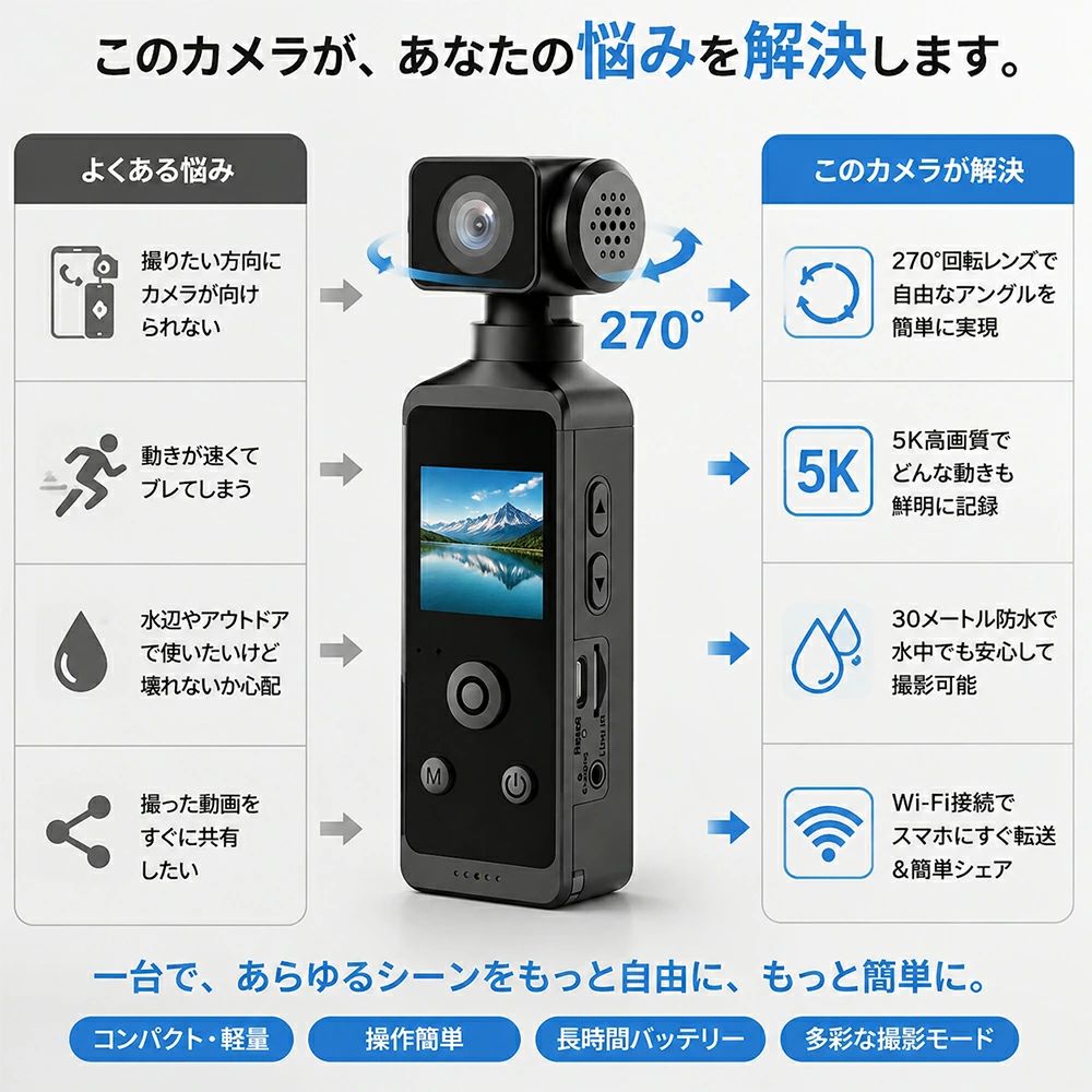 【SDカード16GB付き】アクションカメラ 5K 高画質 6軸手ブレ補正 4K 750p 動画撮影...