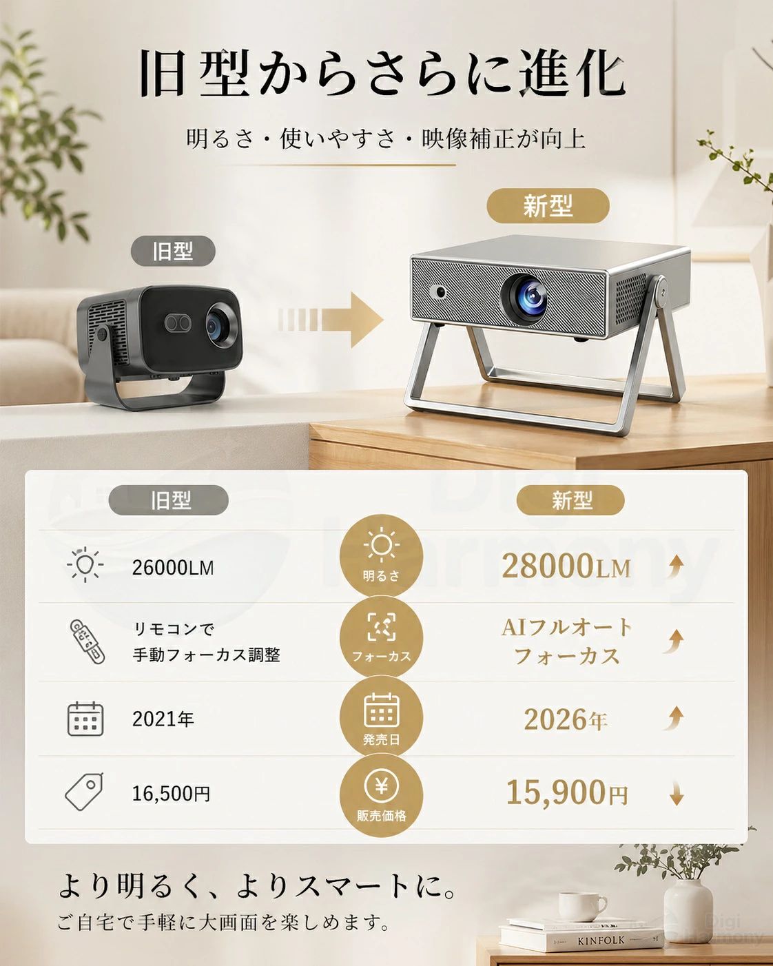 【10%OFFクーポン】プロジェクター 小型 家庭用 28000LM 1080P 4K対応 オートフォ...