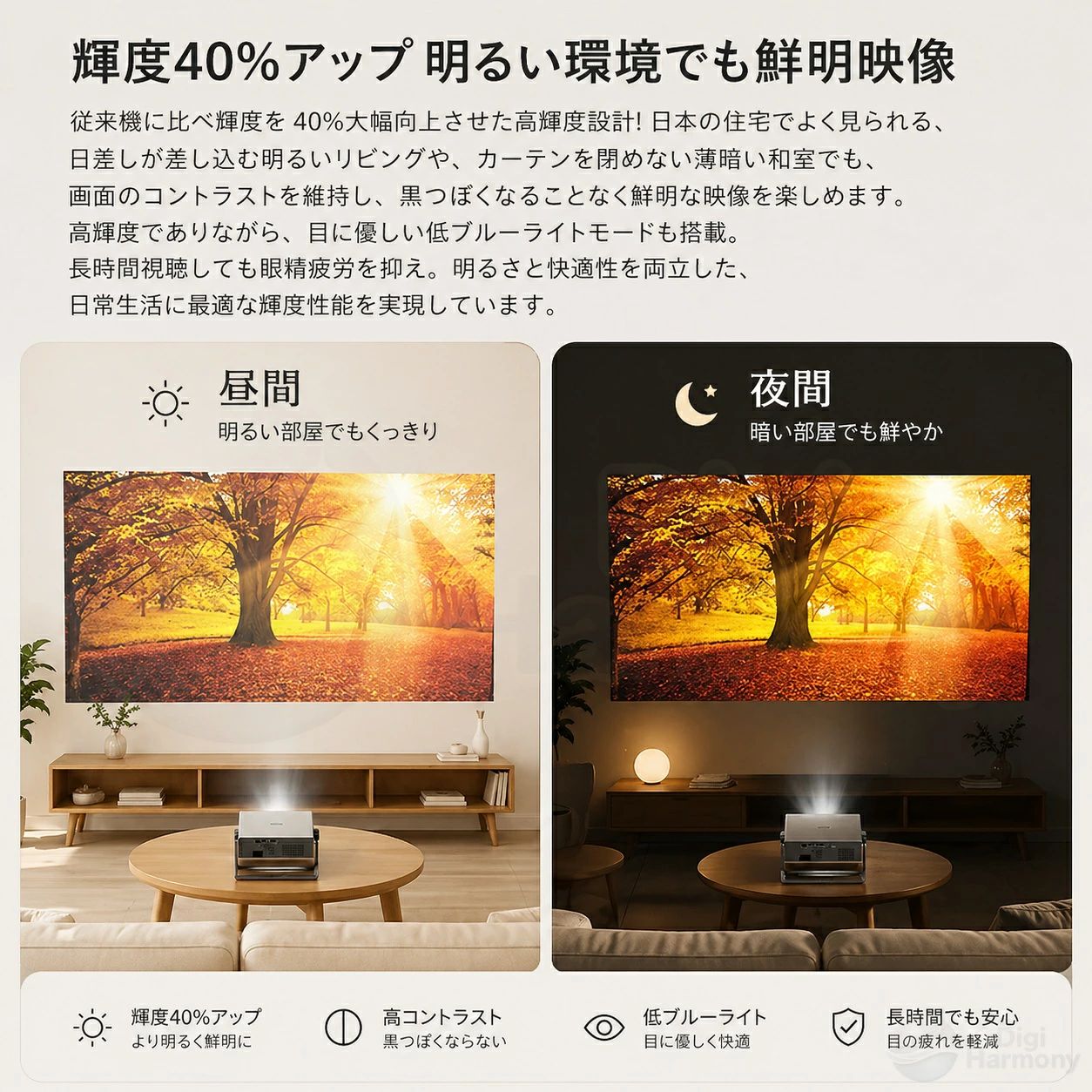 【10%OFFクーポン】プロジェクター 小型 家庭用 28000LM 1080P 4K対応 オートフォ...