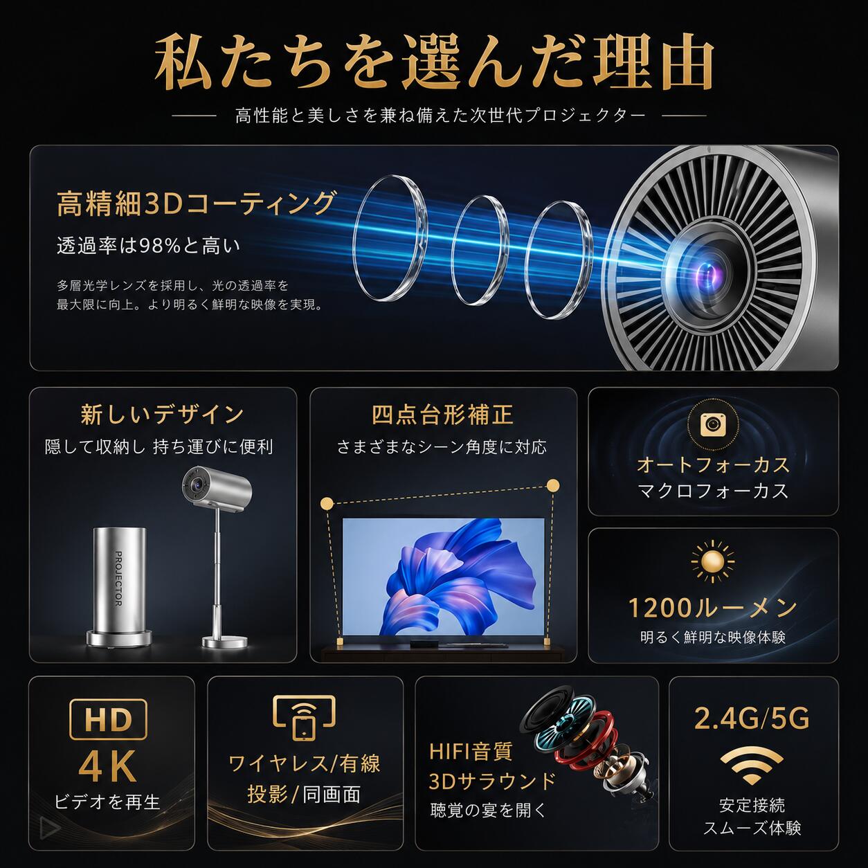 【Android TV搭載】プロジェクター 小型 家庭用 26000LM 天井投影 1080P 4K対応 短...