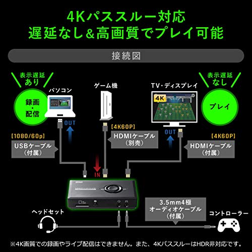 SANWASUPPLY（サンワサプライ）『ゲームキャプチャー400-MEDI032』