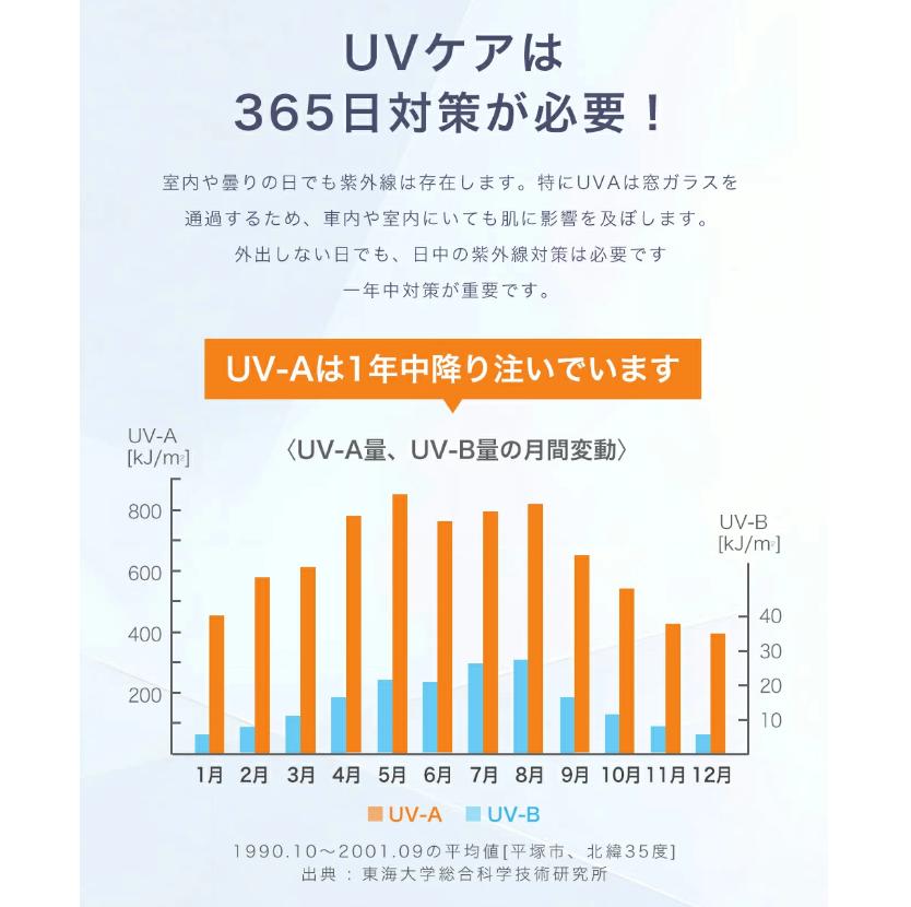 ＼24h限定?65%OFF／2025最新型 シシベラ 日傘 J型 ハンドル 折りたたみ 完全遮光10...