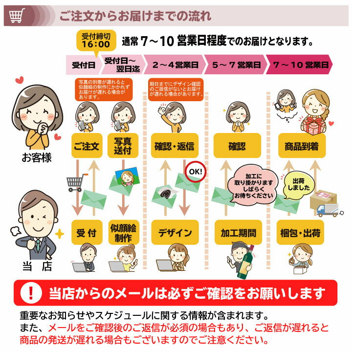 驚きの値段 似顔絵 名入れ ペア ジョッキ ビアグラス 似顔絵入り プレゼント 名前入り ギフト 酒 贈り物 お祝い 誕生日 内祝い 結婚祝い 記念品 贈答 ギフトラッピング 記念日 ビールジョッキ 誕生日プレゼント セット ギフトセット おしゃれ かわいい ビール 父の日 母の