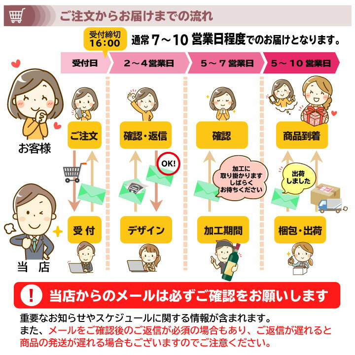名前入り プレゼント ギフト 贈り物 酒 お酒 おしゃれ かわいい 女性 誕生日プレゼント 彼女 公式通販 女友達 シンデレラ 350ml リキュール ガラスの ガラスの靴 豪華 ブルーキュラソー アレンジメント シンデレラシュー 母の日 お祝い 名前 プリザーブド