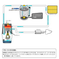 三菱ランサーエボリューションX(後期)CZ4A用オイルキャッチタンク