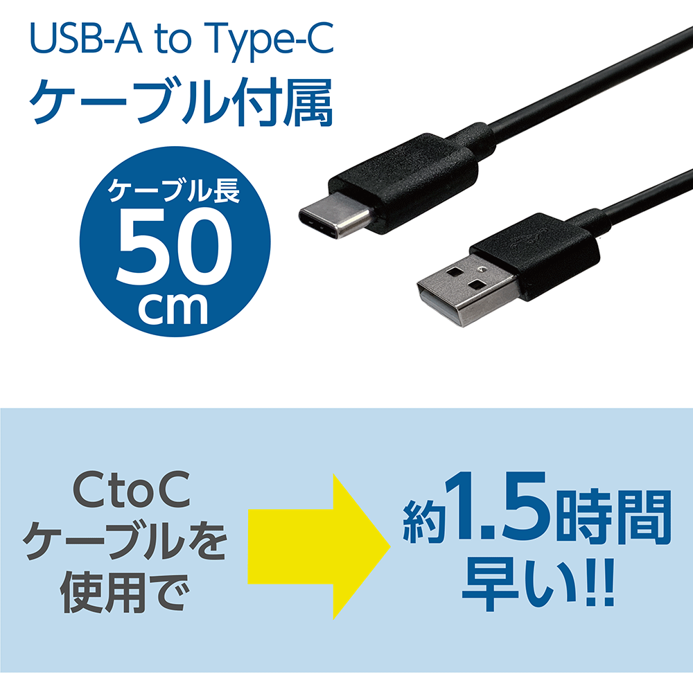 使いやすい! 液晶表示 モバイルバッテリー 10000mAh 大容量 送料無料 月間優良ショップ 受賞 充電器 PSE認証品 iphone スマホ Android Type-C MicroUSB 50cm 充電 ケーブル付 2台同時充電 軽量 ECA260181 ゆうパケット配送 タイプc バレンタイン ホワイトデー格安通販　バレンタイン　人気　ランキング