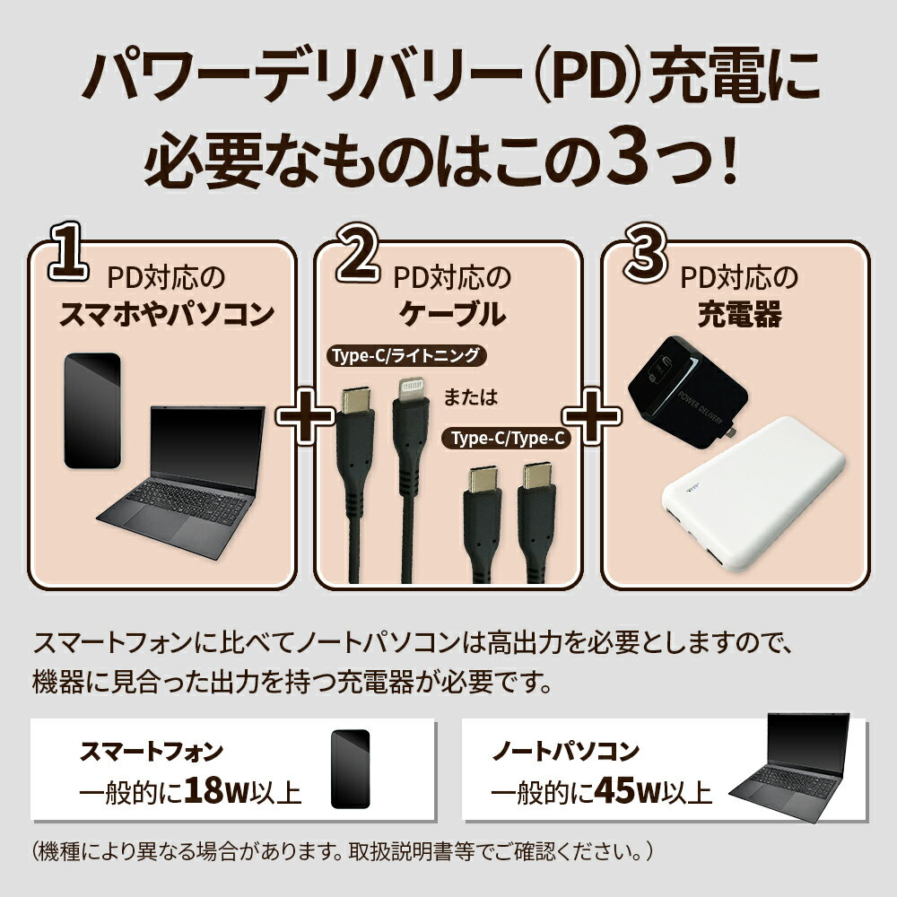 �ڵ�®���šۥ��ޥ���AC��®���Ŵ� 18W PD�б� iPhone iPad ����ɥ������б� ��ưȽ�� Type-C ������� 01u30pd �֥�å� �ۥ磻�� ����̵�� �椦�ѥ��å� �����ȥ�å� ����ܥ���Ŭ���μ���ȯ�Բ�ǽ 6�����ݾ�