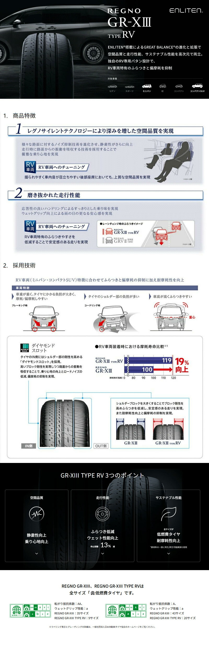 送料無料 4本セット 225/60R17 99H ブリヂストン レグノ GR-X3 タイプRV BRIDGESTONE REGNO GR-XIII type-RV 17インチ 新品 サマータイヤ 国産 正規品 夏タイヤ 低燃費タイヤ ミニバン
