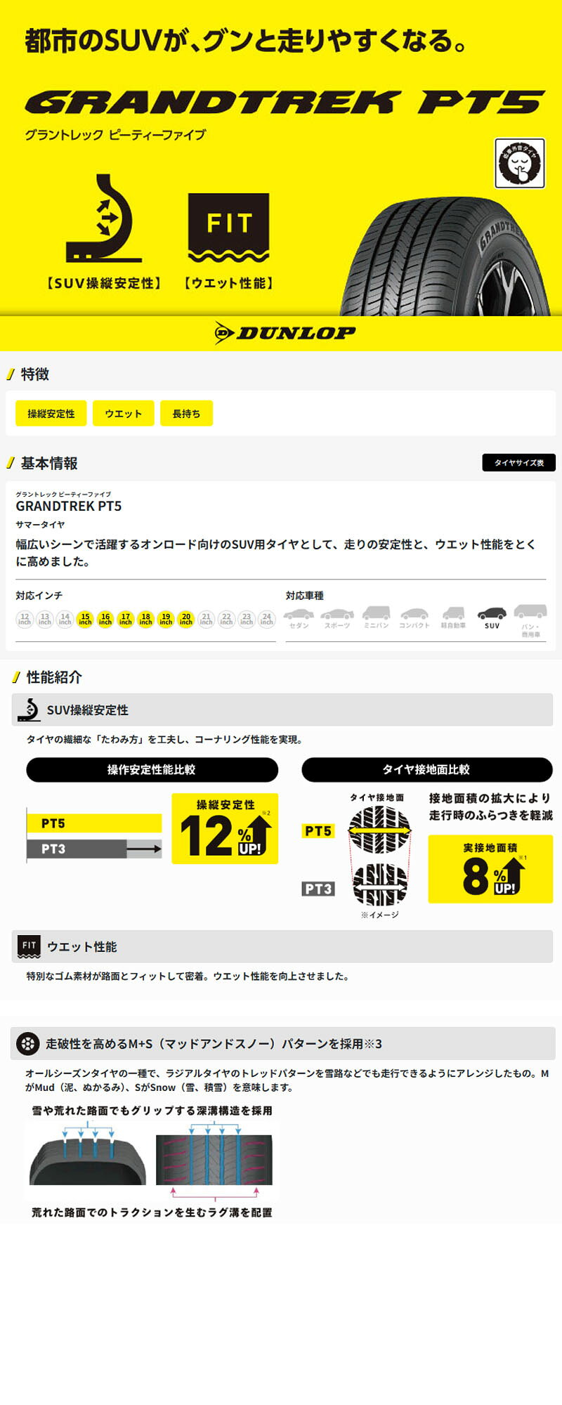 送料無料 4本セット 235/50R19 103V XL ダンロップ グラントレック PT5 DUNLOP GRA...