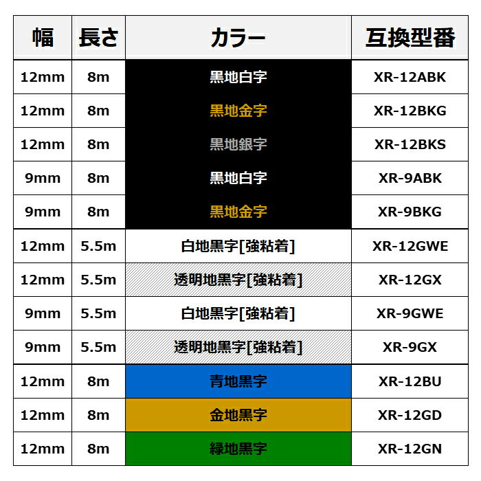 【あす楽times;送料無料】選べる3個カシオ(CASIO)用ネームランド(NAMELAND)互換テープカートリッジ幅3.5mm6mm9mm12mmフリーチョイス(自由選択)多色が選べるKL-P40(WE/BU)KL-M7KL-SP10KL-G2KL-V460KL-E300対応