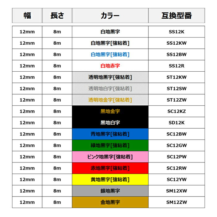安全 まとめ キングジム ラベルライター テプラ PRO SR45 SR45アオ fucoa.cl 安全 まとめ キングジム ラベルライター テプラ PRO SR45 SR45アオ fucoa.cl