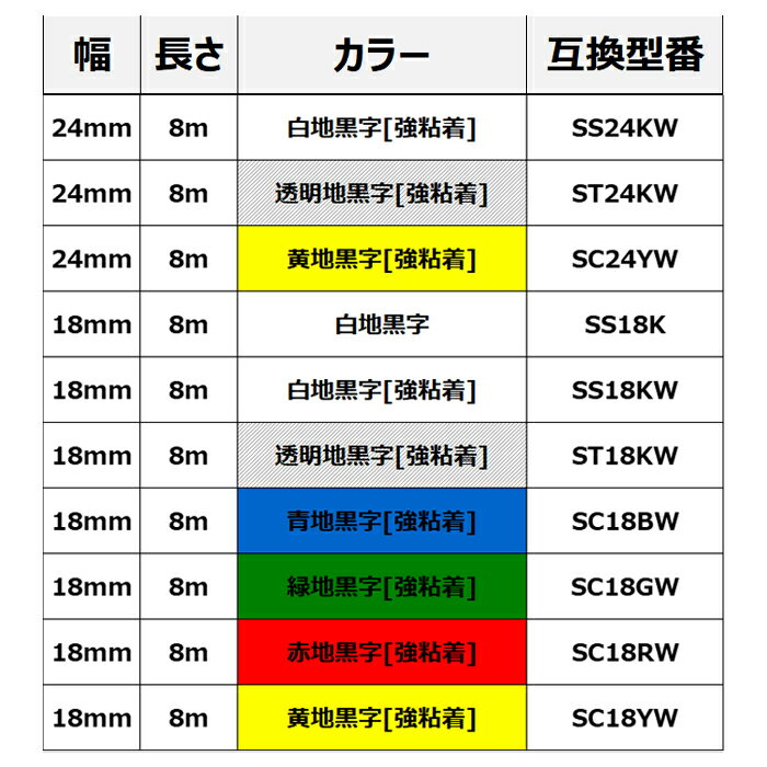 至上 36mm 白 テープ ES36K と互換性のある キングジム テプラ Tepra