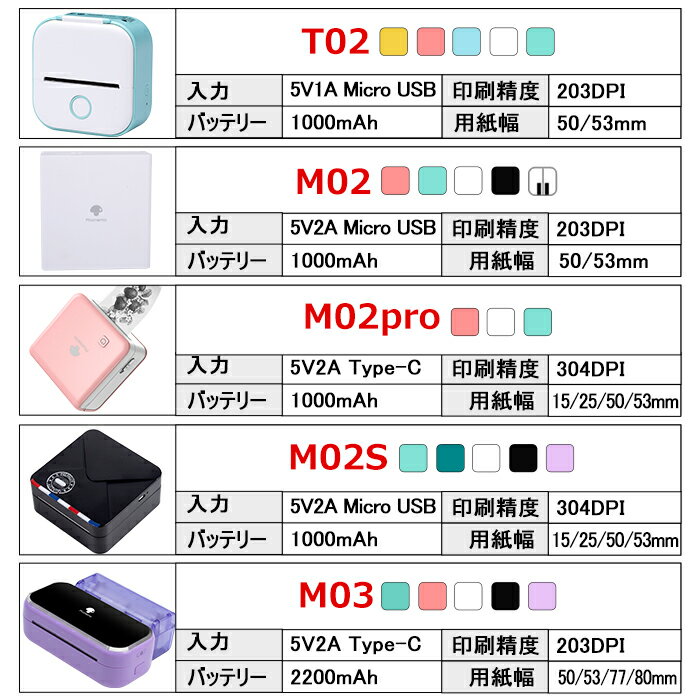 【公式xあす楽】色選べるPhomemoフォメモM0380mm印刷スマホ対応モバイルプリンター写真小型持ち運び感熱サーマルプリンターType-C高速充電iPhoneアンドロイド6.0スマートフォン対応多言語対応送料無料