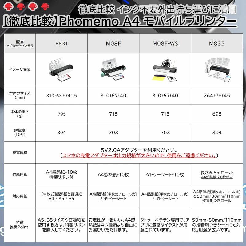 ��Х���ץ�󥿡� A4 ���ޥ� �ץ�󥿡� ������Ǯ��Ǯž�̥ץ�󥿡� Phomemo �ե�����ŷ���� P831���󥯥����å� ������ �ץ�󥿡� �������� ����ѥ��� 790g���� �������󥯥�ܥ� ��Υ��� ���̻� �ӥ��ͥ����� Bluetooth��³ ���ż�