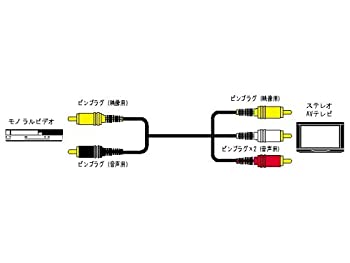 【中古】JVCケンウッド ビクター ピンプラグX2-ピンプラグX3 1M VX-15G