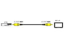 【中古】JVCケンウッド ビクター ピンプラグX1-ピンプラグX1 5M 2重シールド VX-150E