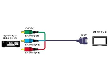 【中古】JVCケンウッド ビクター ピンプラグX3-Dプラグコンポーネントビデオコード 2M VX-DS220