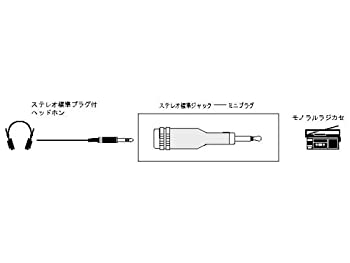 【中古】（非常に良い）Victor ステレオ標準ジャック - ミニプラグ [AP-115A]