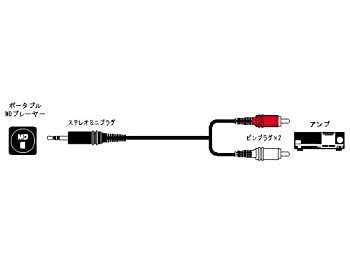 【中古】JVCケンウッド ビクター 接