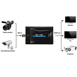 【中古】（非常に良い）BNC to HDMI ビデオコンバーター 1080P/720P オーディオ付き カメラ/DVR/CCTV/AC1420 HDCP HDMI1.3監視モニター対応