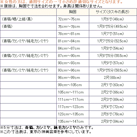 腹掛 腹掛け 【江戸一 青縞 腹掛 2尺8寸】 はらがけ はらかけ どんぶり 2