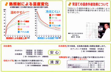 HEATRAYプレミアム掛け毛布 オーラ岩盤浴 シングル　国産 オーラ岩盤浴 羽毛を超えた暖かさ！ カシミヤに近い極細で濃密な起毛 身体への密着性が高く、ふんわり滑らかな触り心地 あったかグッズ