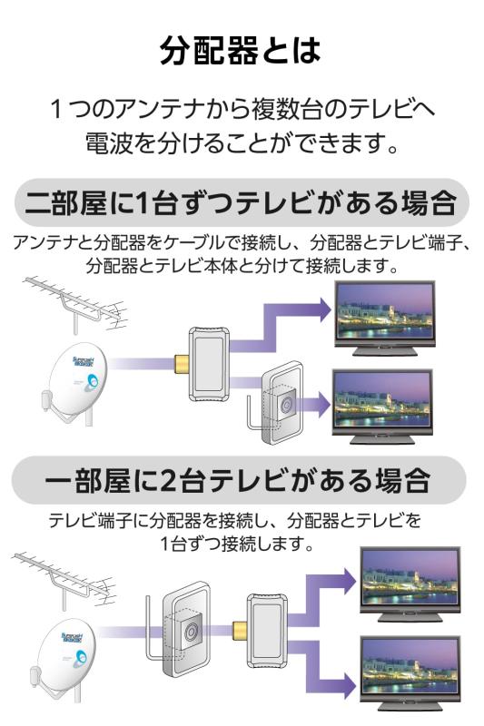 DXアンテナ 分配器 アンテナ分配器 2分配 地デジ・BS/CS放送対応 【2K 4K 8K(3224M...