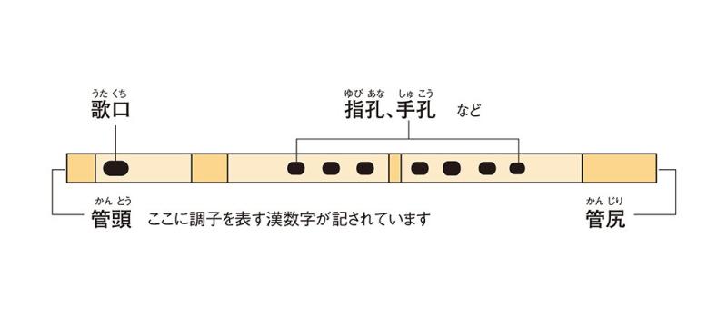 スズキ(Suzuki) SUZUKI スズキ オリジナル篠笛 童子 六本調子 樹脂製 SNO-04