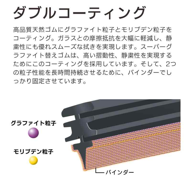 PIAA ワイパー ブレード 雪用 285mm スーパーグラファイト グラファイトコーティン...